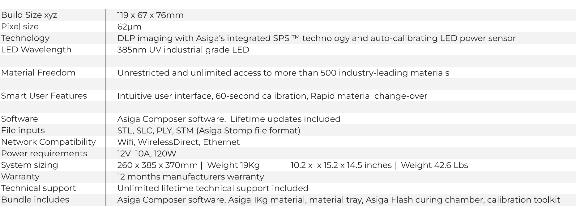 Asiga MAX Kennzahlen